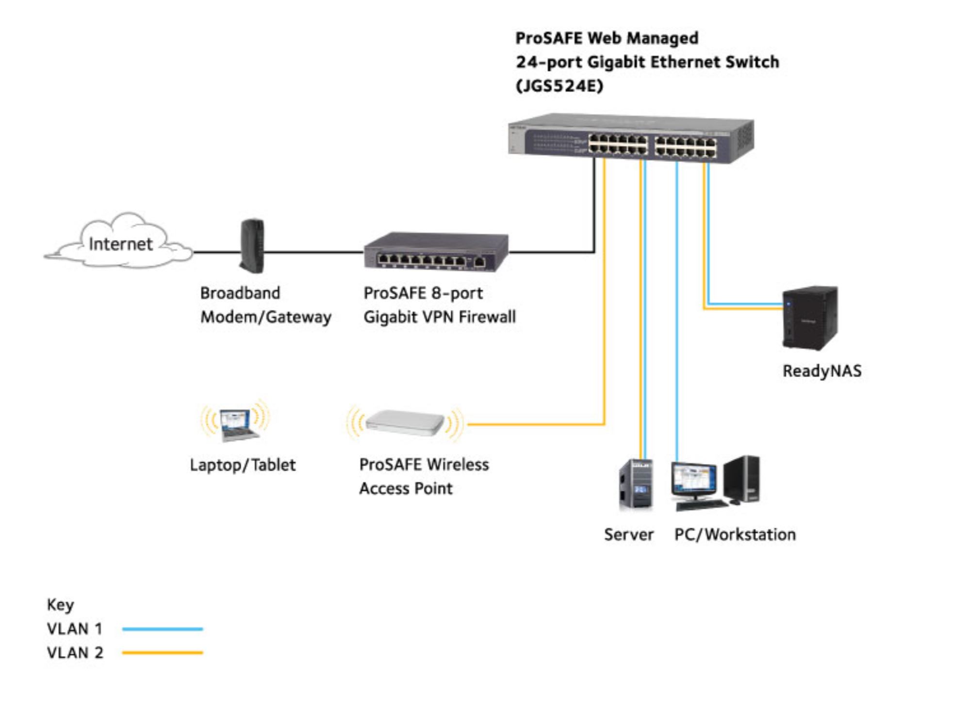 Netgear GS108PE-300AUS 8-Port Prosafe Plus Gigabit Switch w 4 port PoE