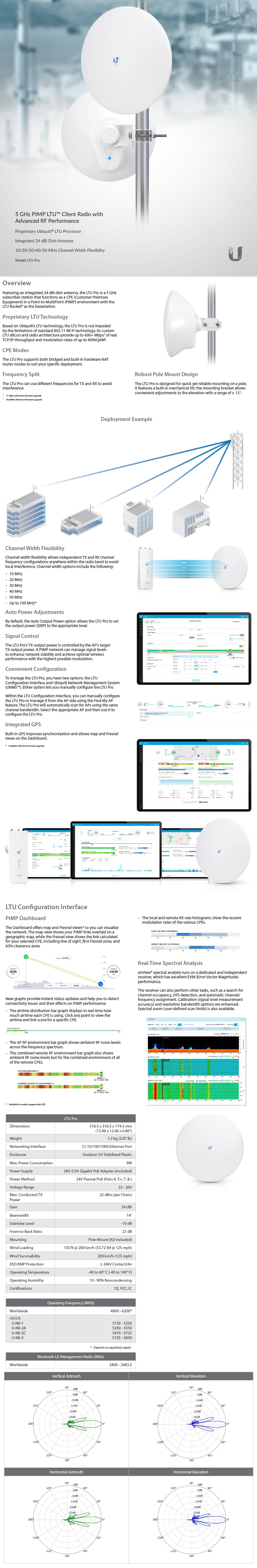 ubiquiti_ltu_pro_pointtomultipoint_5ghz_client_radio_ac33494_1.jpg