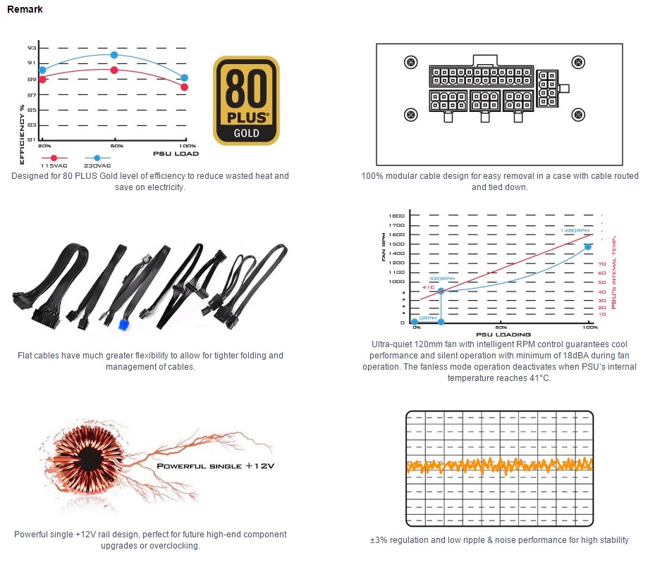 Silverstone 500W 80+ Gold SFX-L Modular Power Supply (SST-SX500-LG)