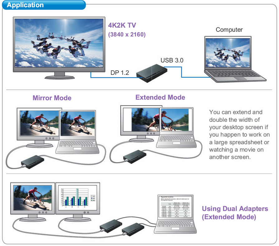 Shintaro USB3.0 to 4K Monitor Adapter