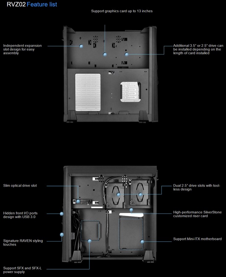 Silverstone Raven 02 Slim Case Mini-ITX USB (SST-RVZ02B-W)