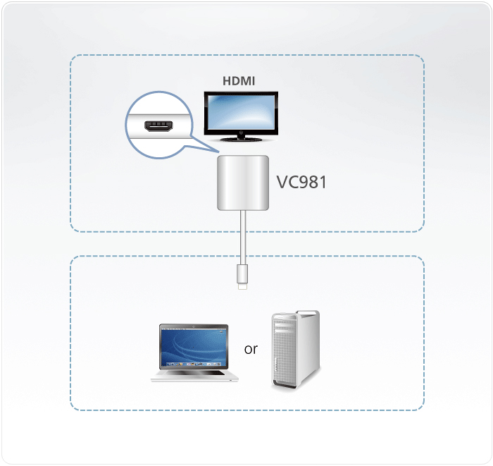 Aten VC981-AT Mini DisplayPort(M) to HDMI(F) Active 4K Adapter - [ OLD SKU: VC-981 ]