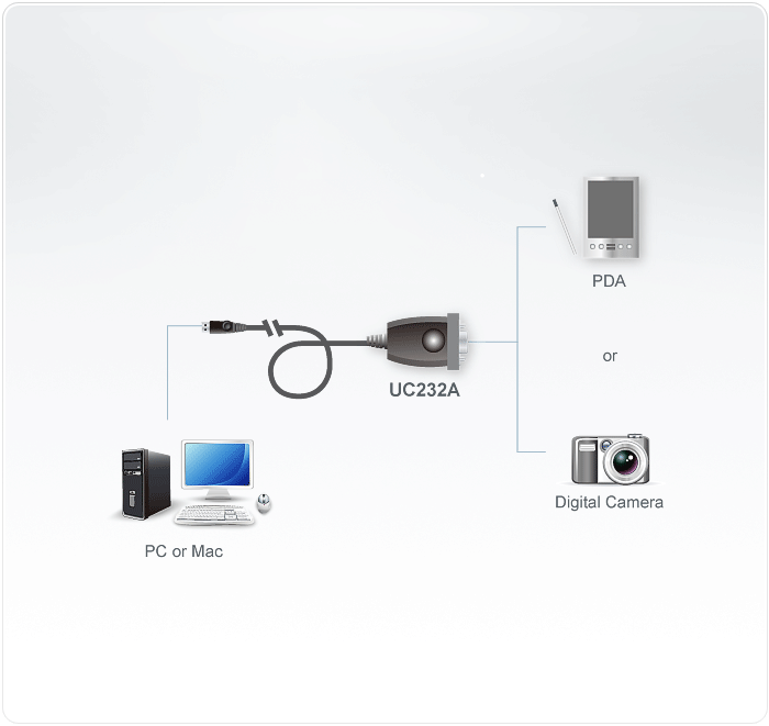 Aten USB Converter USB To RS232 (UC-232a)