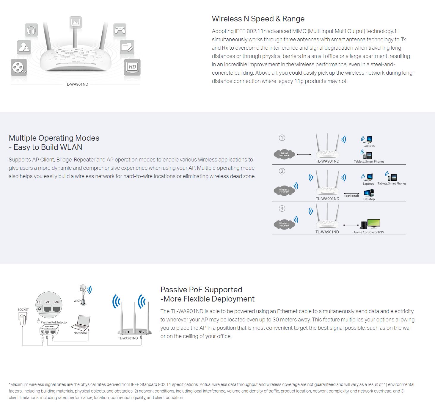TP-Link N450 Wireless N Access Point - (TL-WA901ND)SS.jpg