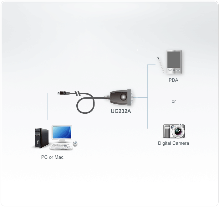 Aten USB to RS232 Converter (UC232A1)