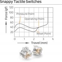 Office-Electronics-LTC-Jerrzi-Tactile-Switches-for-Mechanical-Keyboard-DIY-5-Pin-40gf-Tactile-Switches-Plate-Mounted-Compatible-for-MX-Mechanical-Keyboard-70PCS-2