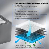 Laser-Engravers-Genmitsu-Smoke-Purifier-for-Kiosk-Laser-Engraver-Portable-Fume-Extractor-with-Five-Layer-Filtration-Adjustable-3-speed-Control-Air-Purifier-4