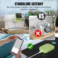 Smart-Home-Raddy-WS-2-Wi-Fi-Automatic-Watering-System-Solar-Drip-Irrigation-System-APP-Control-with-Flexible-Mini-Hub-Water-Shortage-Alert-2600mAh-4
