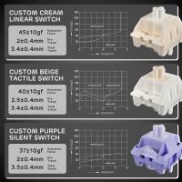 Gaming-Keyboards-RK-ROYAL-KLUDGE-F99-Wireless-Mechanical-Keyboard-with-Numper-Pad-Tri-Mode-Hot-Swappable-95-100-Keys-Gaming-Keyboard-BT-2-4G-USB-C-Pro-Software-5