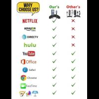 HDMI-Cables-USB-C-to-HDMI-Adapter-MHL-Cable-Braided-4K60HZ-Video-Converter-Cord-for-Laptop-iPhone-16-15-Pro-Max-Type-C-Android-Device-Mirrorring-to-Monitor-TV-7