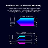 Modem-Routers-BDI-AX1800-WI-FI-6-Router-with-OFDMA-and-MU-MIMO-5