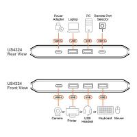 KVM-Switches-Aten-US4324-Essentials-2x4-USB-3-2-Gen-1-Sharing-Switch-US4324-AT-6